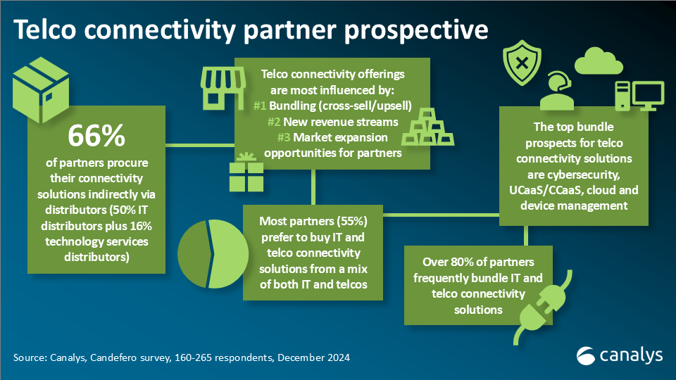 Telco evolution: how partners help telcos perform like big tech – executive summary