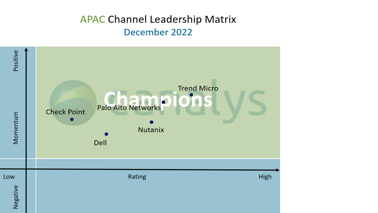 Canalys recognizes 2022 vendor Champions of the APAC channel