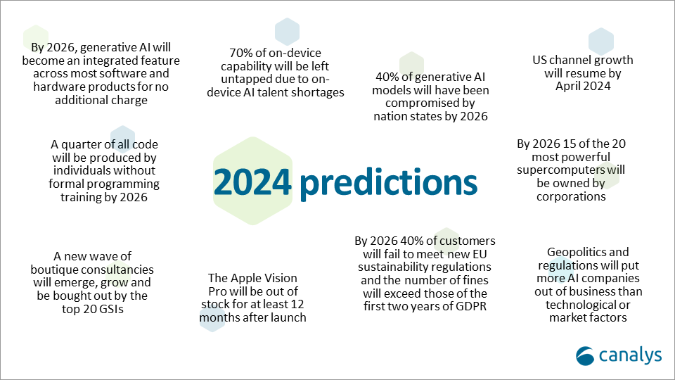 Canalys outlook: predictions for the technology industry in 2024