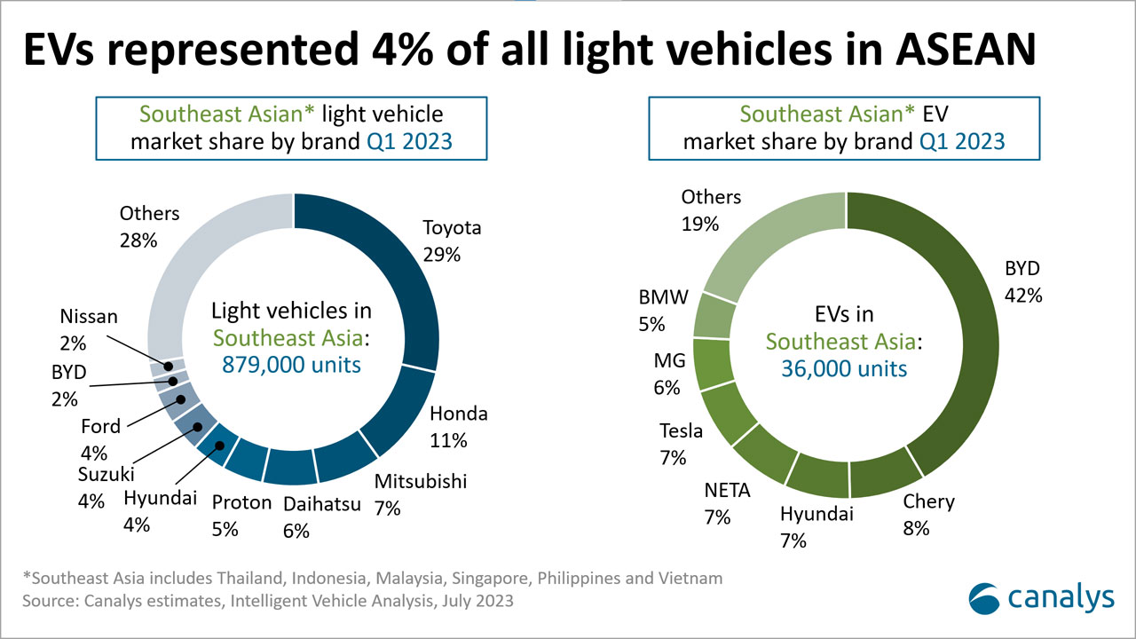 Unleashing the power of Chinese EVs in the global market
