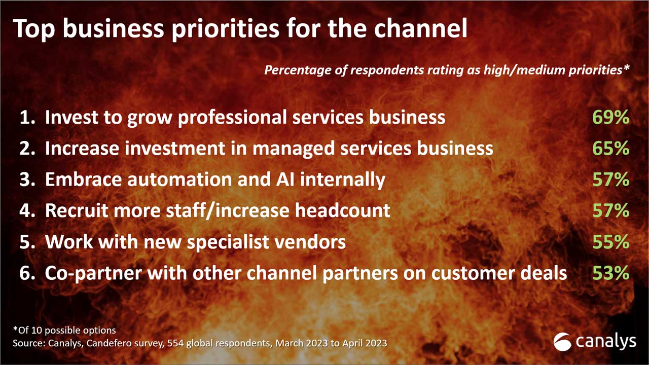 Big insights, big plans and big vendors for channel opportunities in 2023