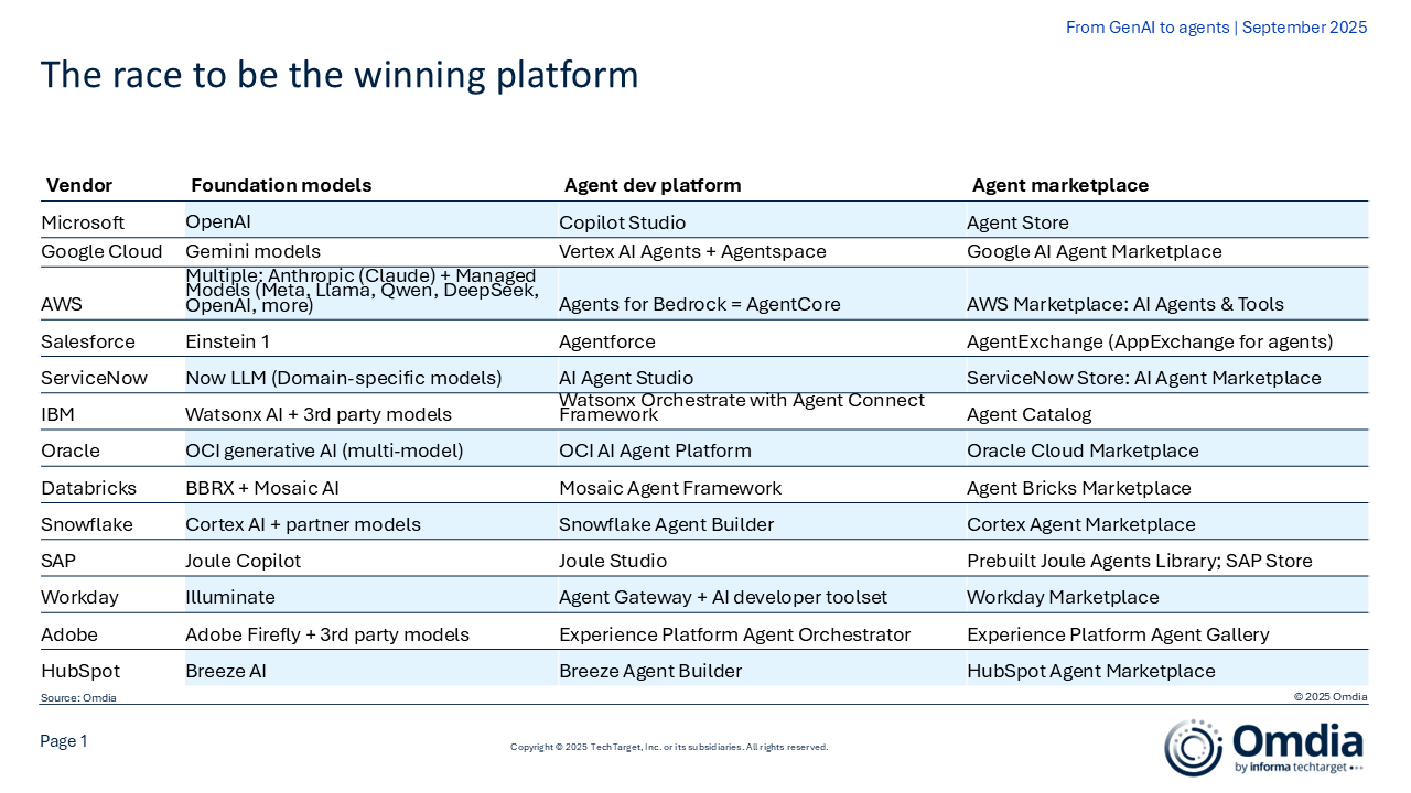 The next platform war – The race to be the winning agentic AI ecosystem
