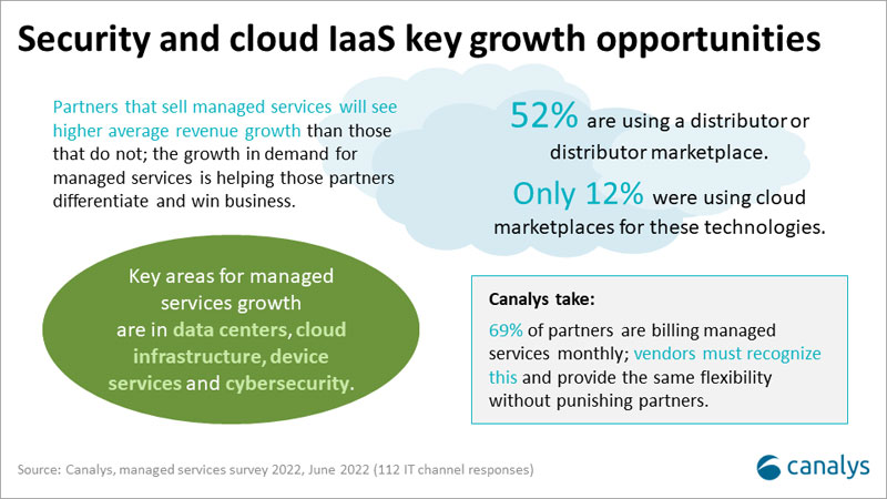 Canalys managed services survey 2022 – highlights