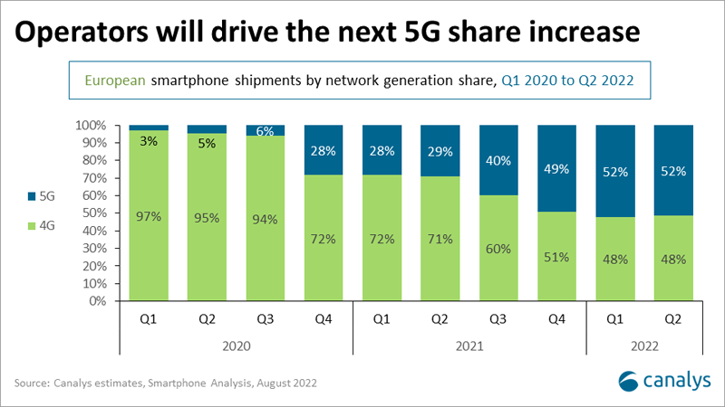 The next 5G opportunity for smartphone vendors in Europe