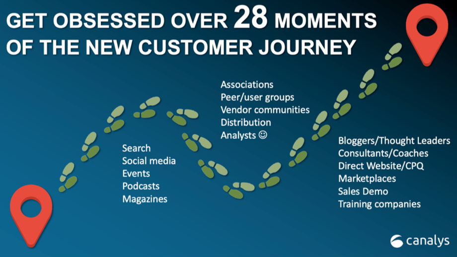 How do vendors capture the 28 presale moments of the new customer journey? (hint: through-partner marketing)