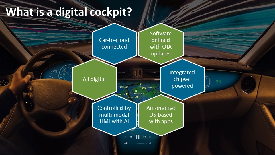The automotive digital cockpit arrives