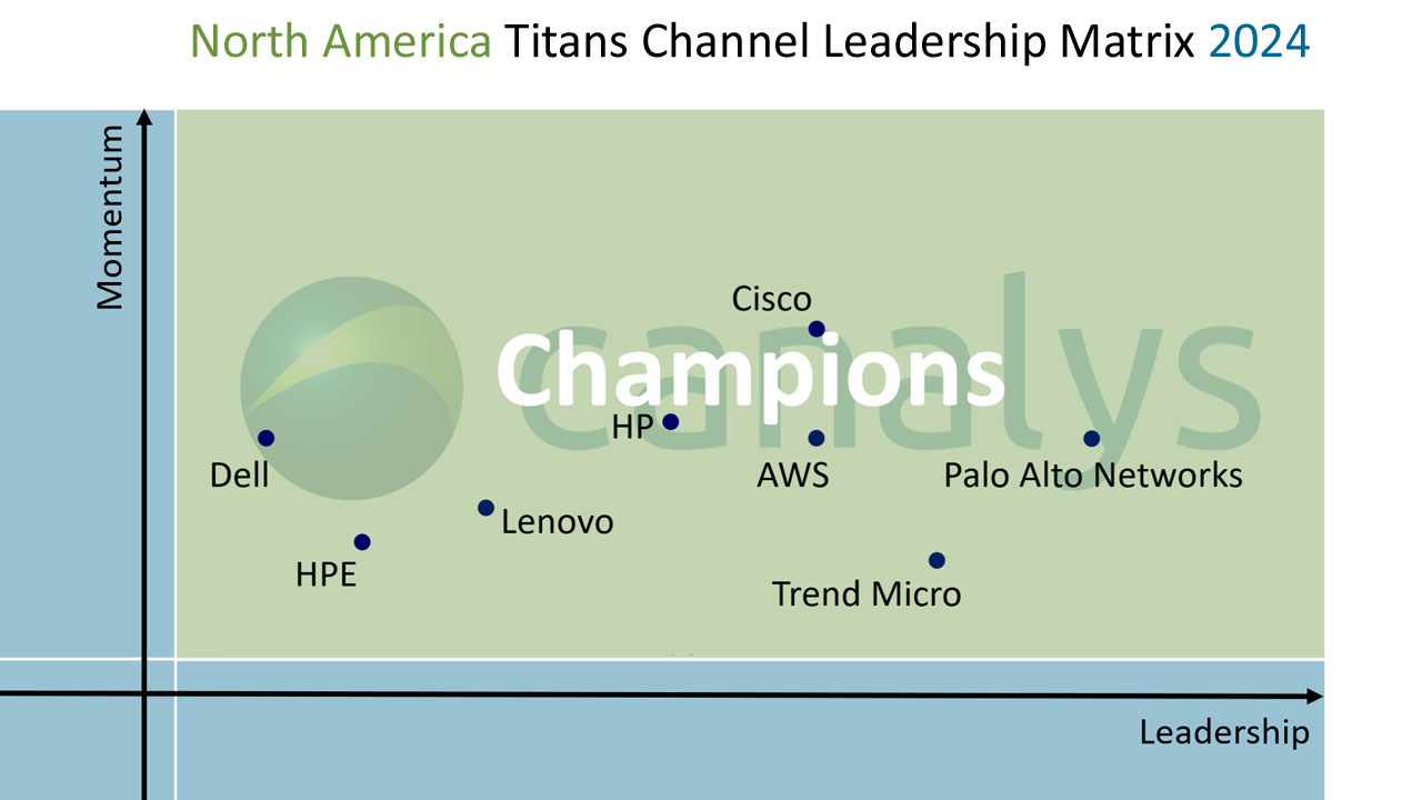 Canalys unveils first North American Titans Channel Leadership Matrix in 2024