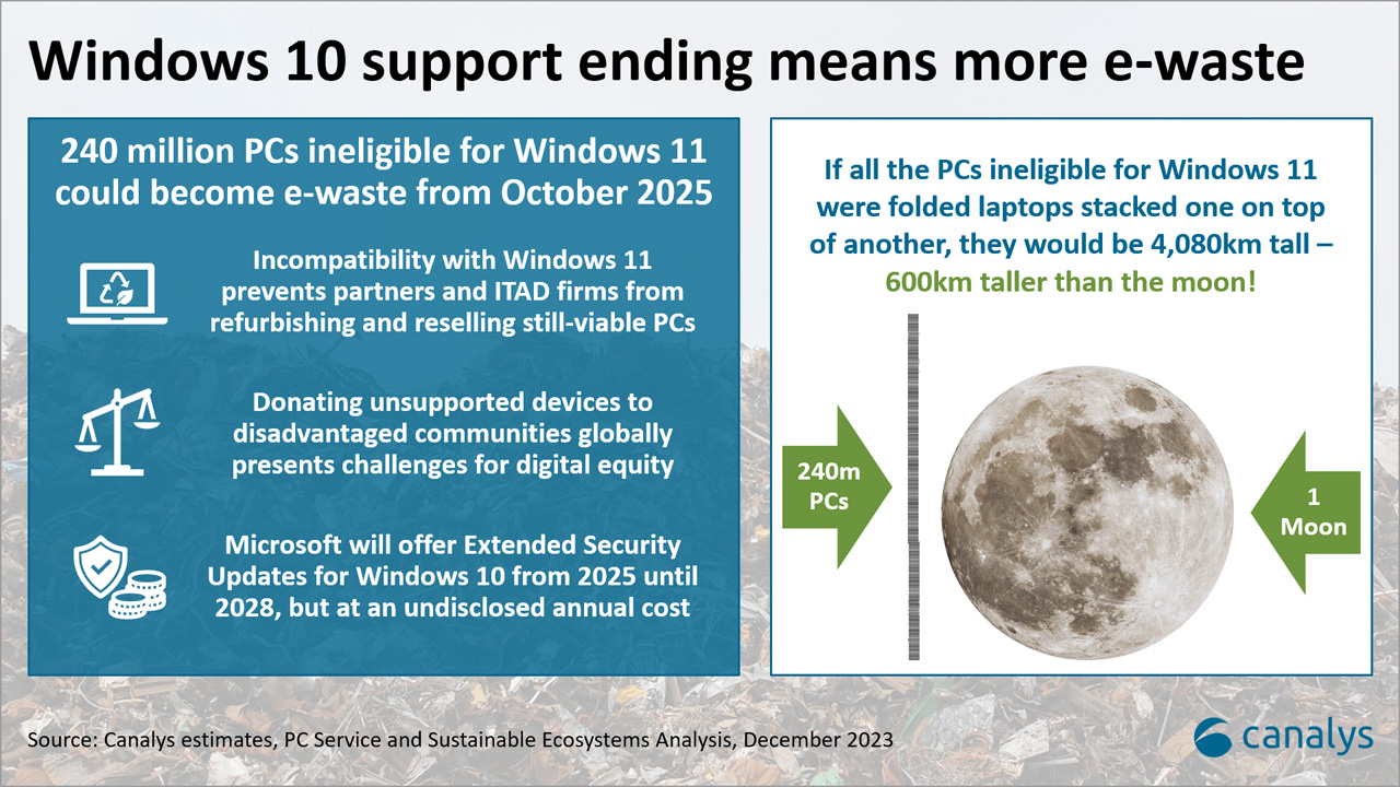 The end of Windows 10 support could turn 240 million PCs into e-waste