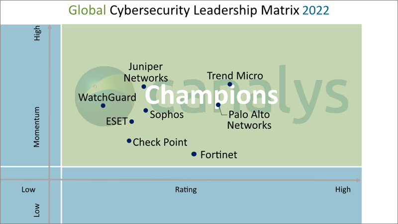Canalys recognizes 2022’s cybersecurity channel leaders