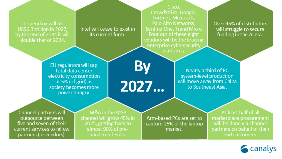 Canalys outlook: predictions for the technology industry