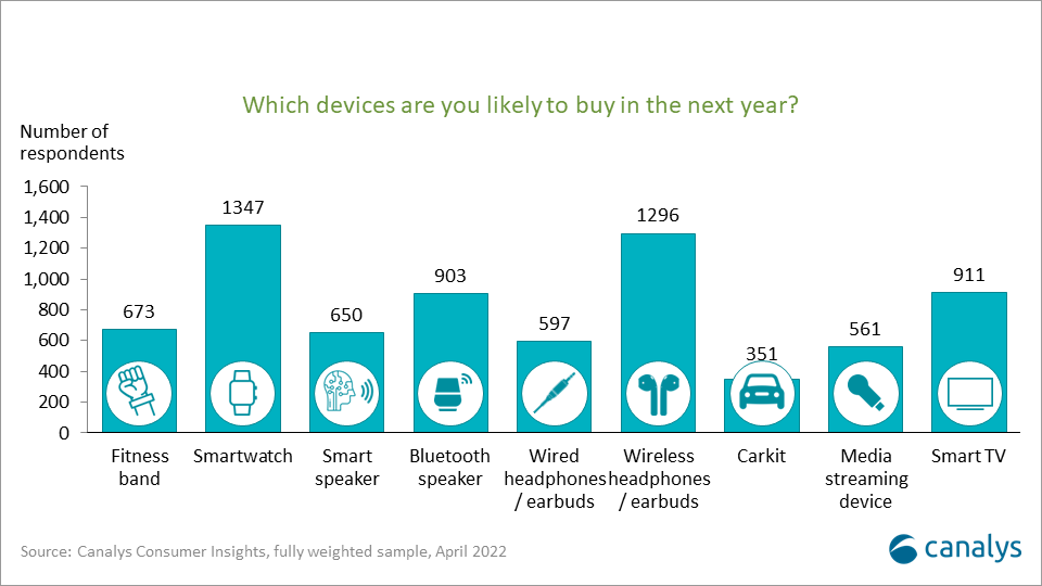 Retailers retain the edge in the developing IoT market... for now