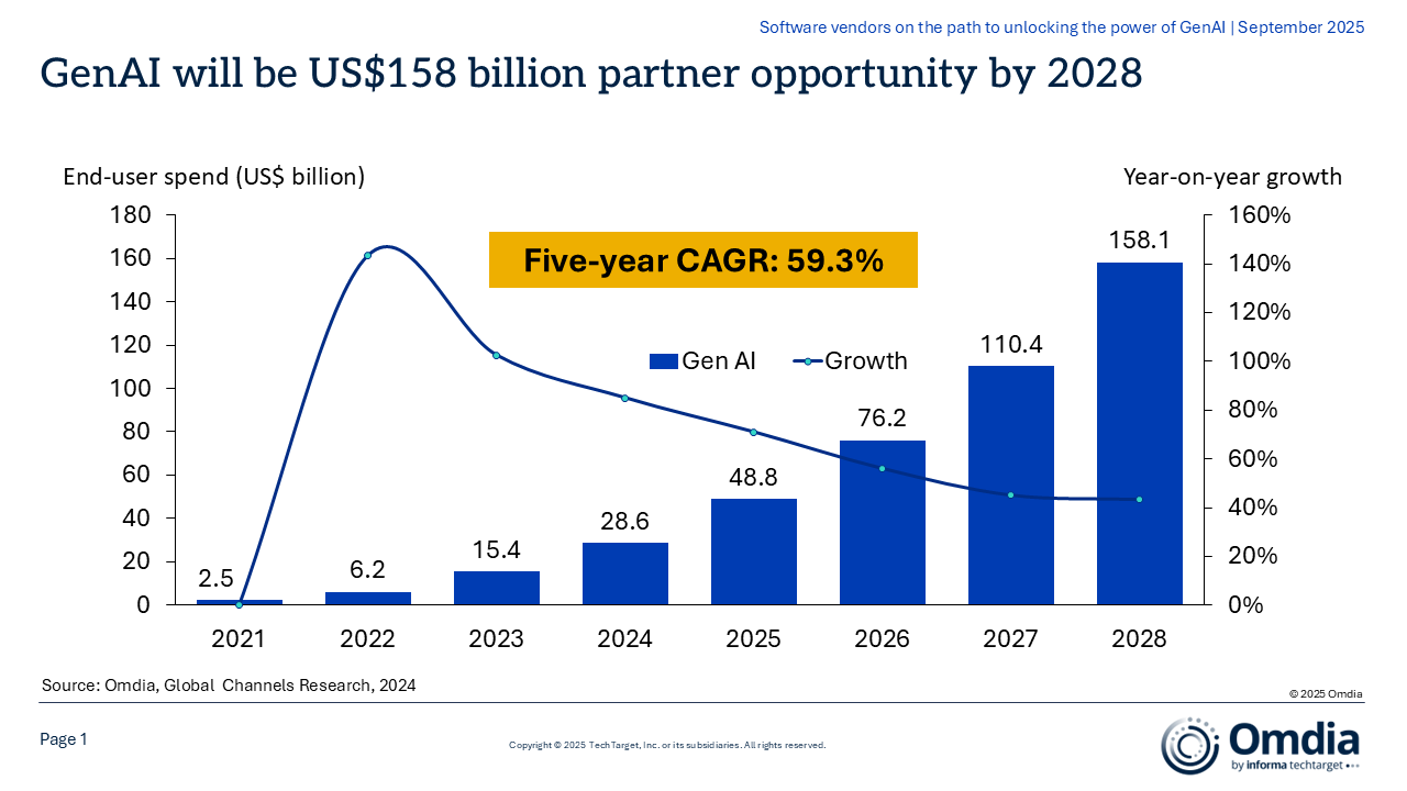 The next phase of GenAI: ISVs and cloud providers at the center