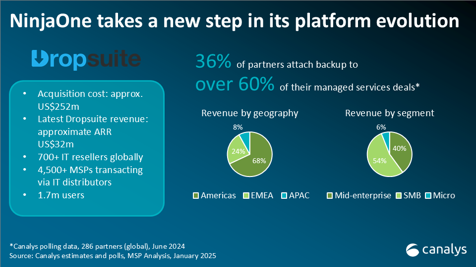 NinjaOne acquires Dropsuite to drive its platform evolution