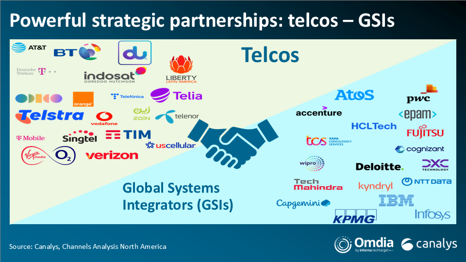 SIs will account for US$43 billion of telco services TAM as strategic partnerships drive growth – executive summary