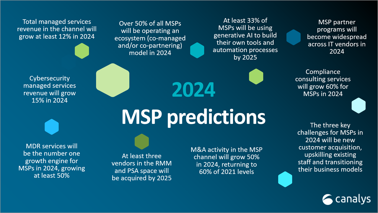 MSP predictions 2024 - executive summary