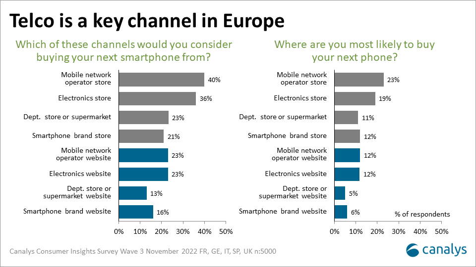 European telcos get close and personal