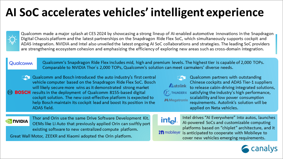 Qualcomm, NVIDIA and Intel's automotive SoC showdown at CES 2024