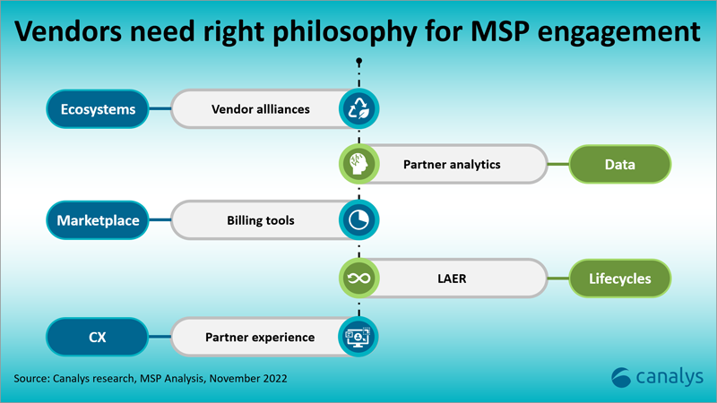 Vendors try to tackle the issue of MSP programs in the modern era