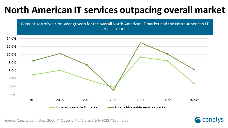 Services offerings: the key to channel resilience in North America