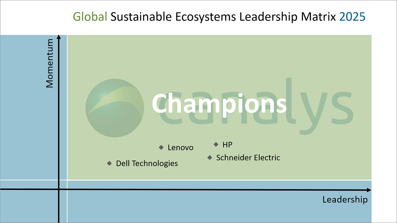 Canalys unveils the 2025 Sustainable Ecosystems Leadership Matrix and its Champions