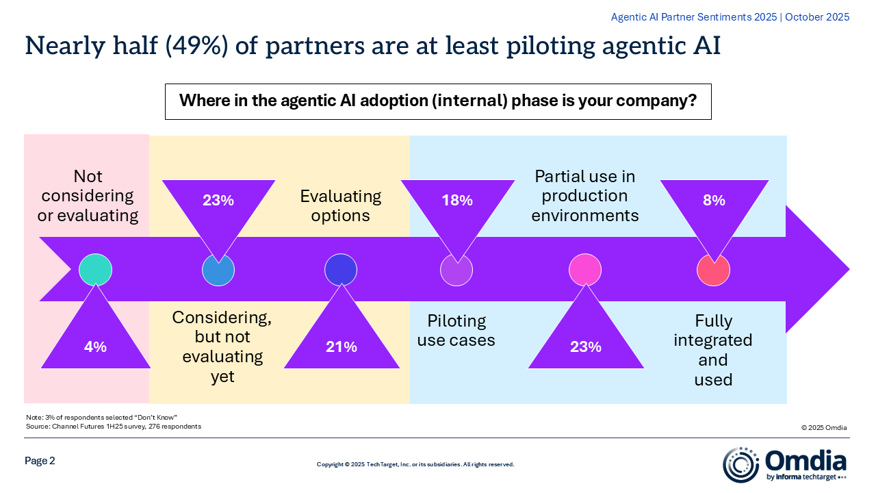 Guinea Pigs of Innovation: Why Partners Piloting Agentic AI Internally First Pays Off - Executive Summary