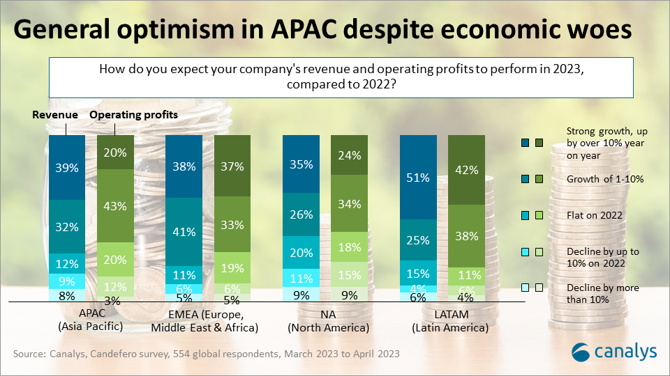 APAC channel optimistic as Canalys Forums 2023 gather pace