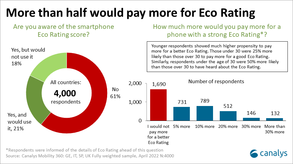 What do consumers in Europe really think about Eco Ratings?