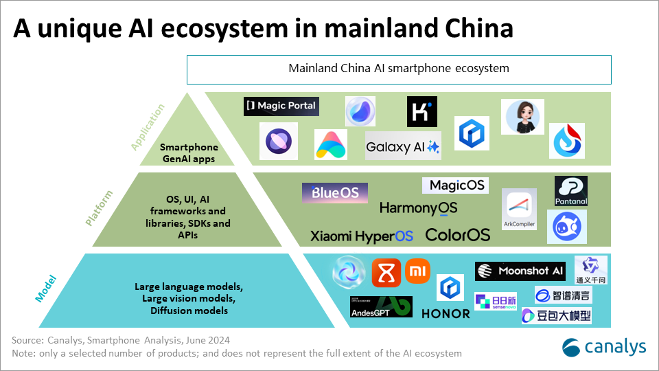 The appeal of AI smartphones to Chinese consumers (part one)