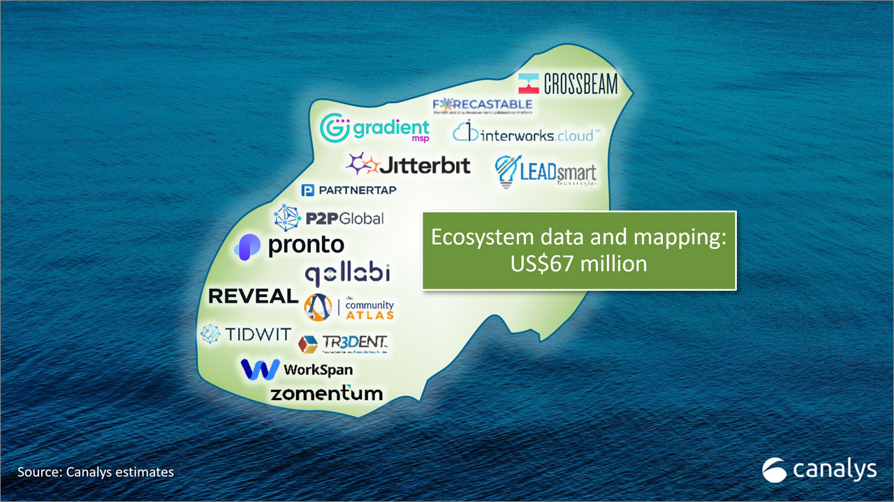 Ecosystem data and mapping tools enable secure and trusted data sharing between partners