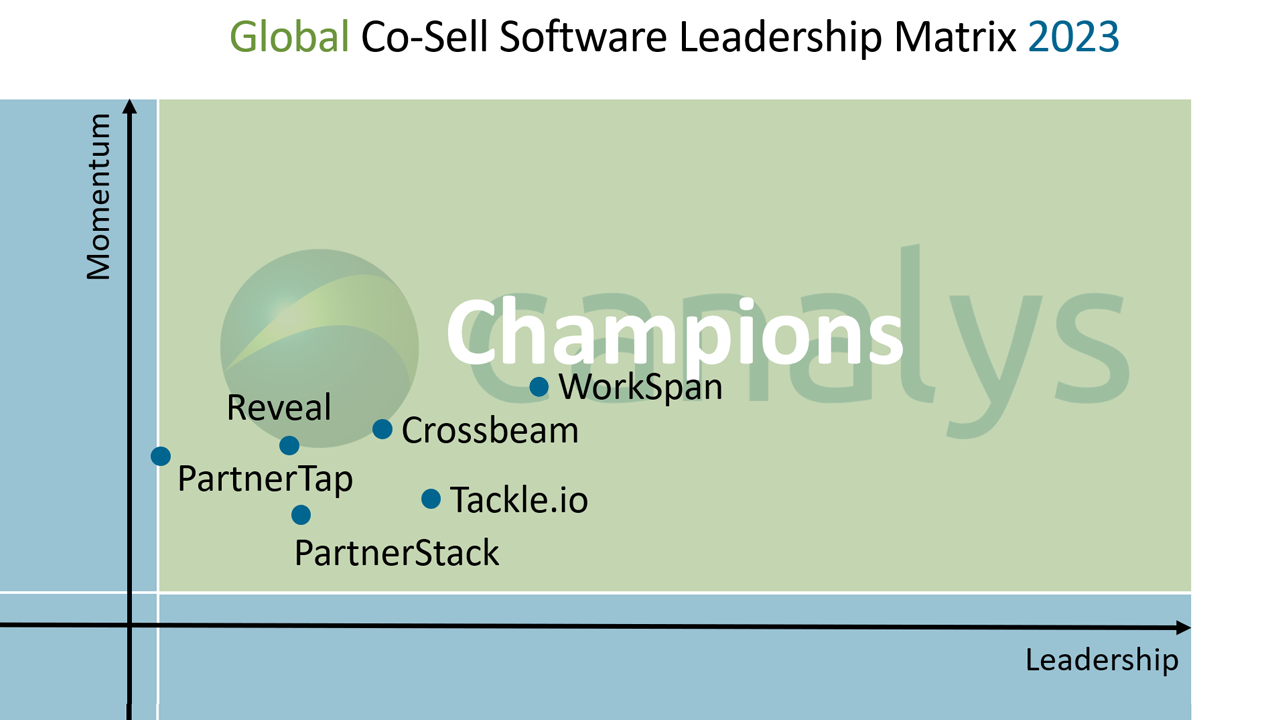 Canalys unveils first Co-Sell Software Leadership Matrix