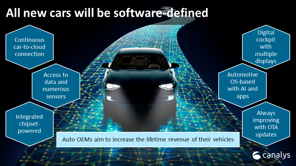 Software defined vehicles: The future of the automotive industry