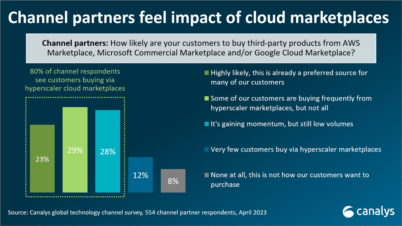 Hyperscaler cloud marketplaces force greater disruption in SaaS channels