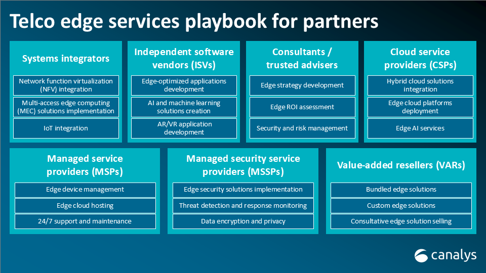 Edge power play: how telcos and partners will rule the future of connectivity