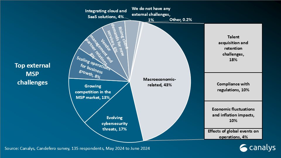 Canalys Forum NAM 2024 Expert Hub: MSP Reality Check