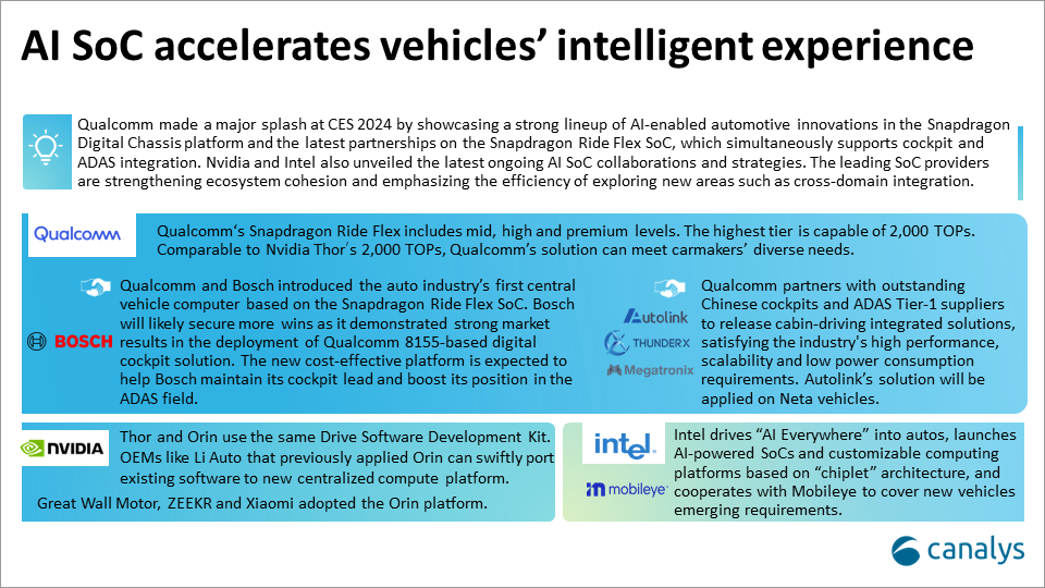 Canalys Insights NVIDIA and Intel's automotive SoC showdown