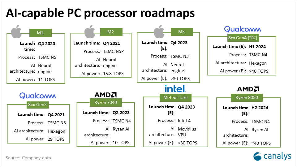 KIT EVOLUTION PC ➤ AMD et INTEL (Novembre 2017) 