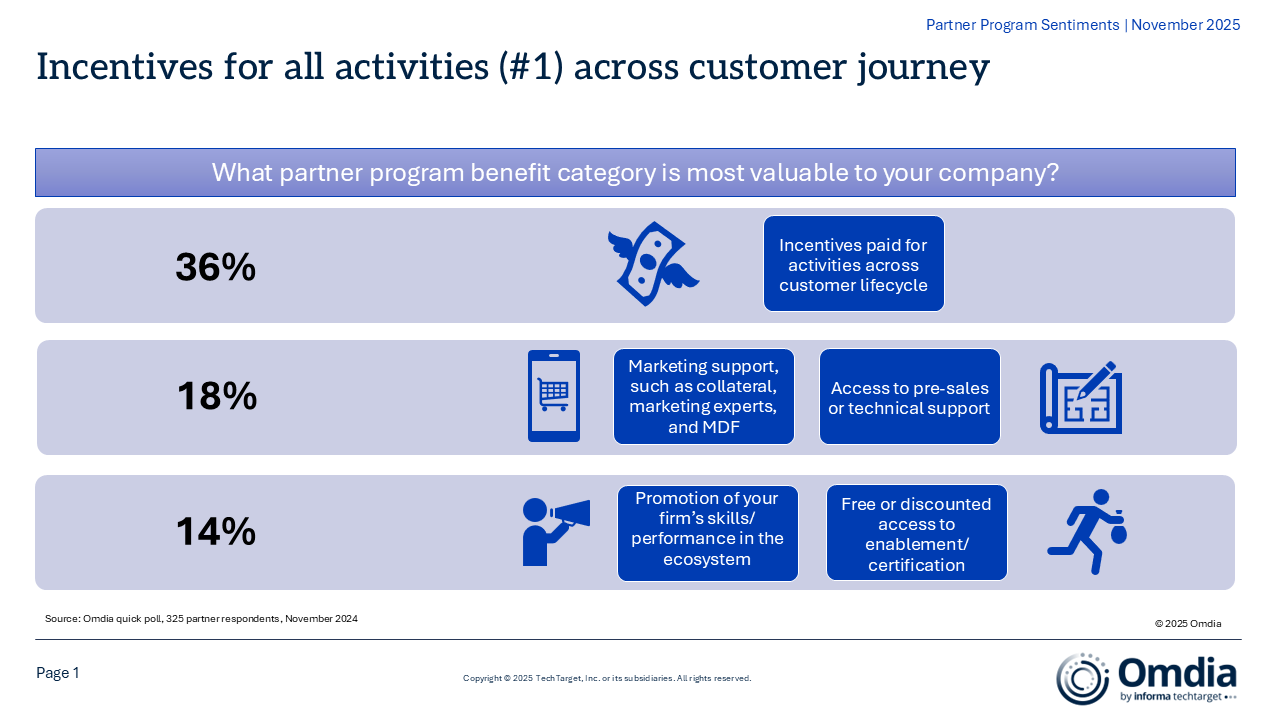 Zoom’s new Zoom Up Program: A unified communications (UC) industry disruptor