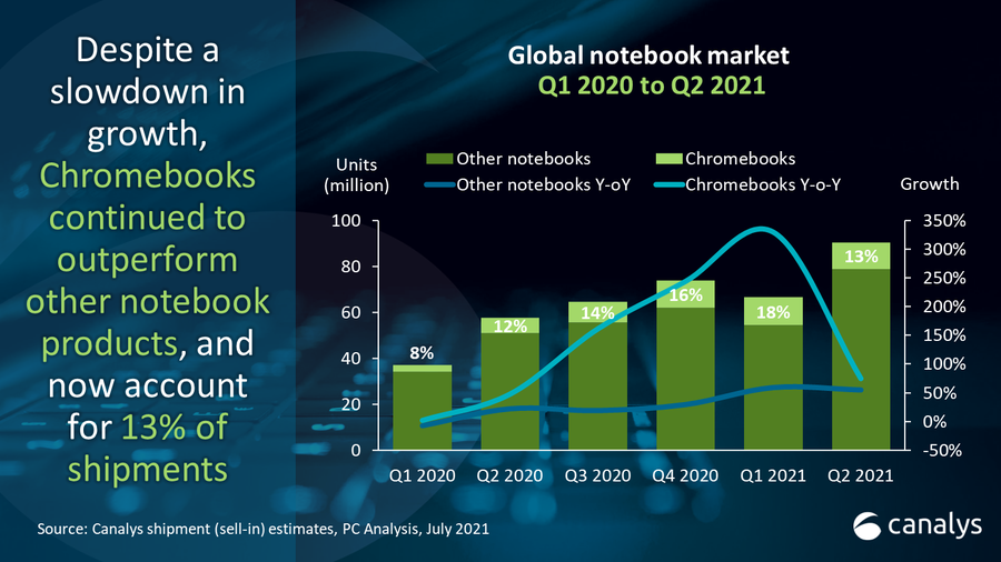 Global PC market share (inc. tablets) Q2 2021