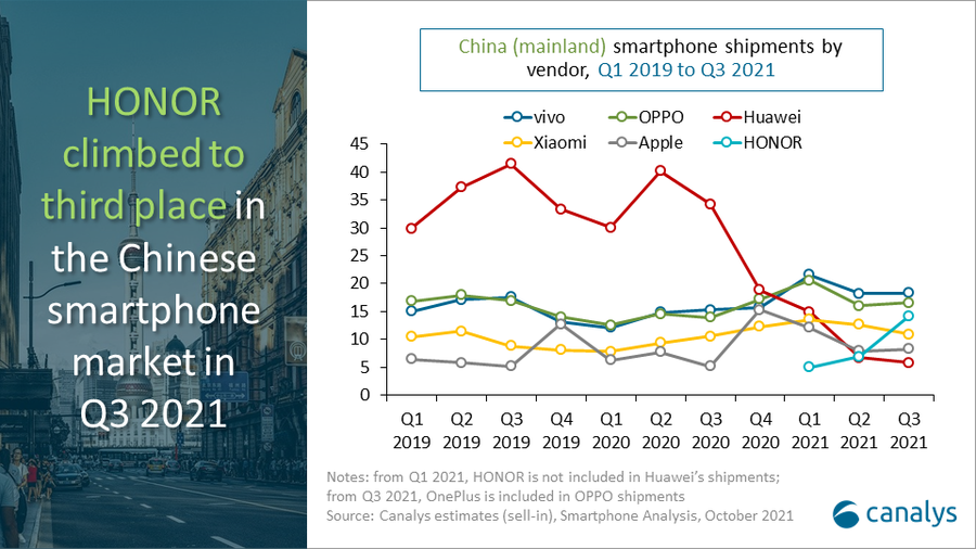 China smartphone metrics