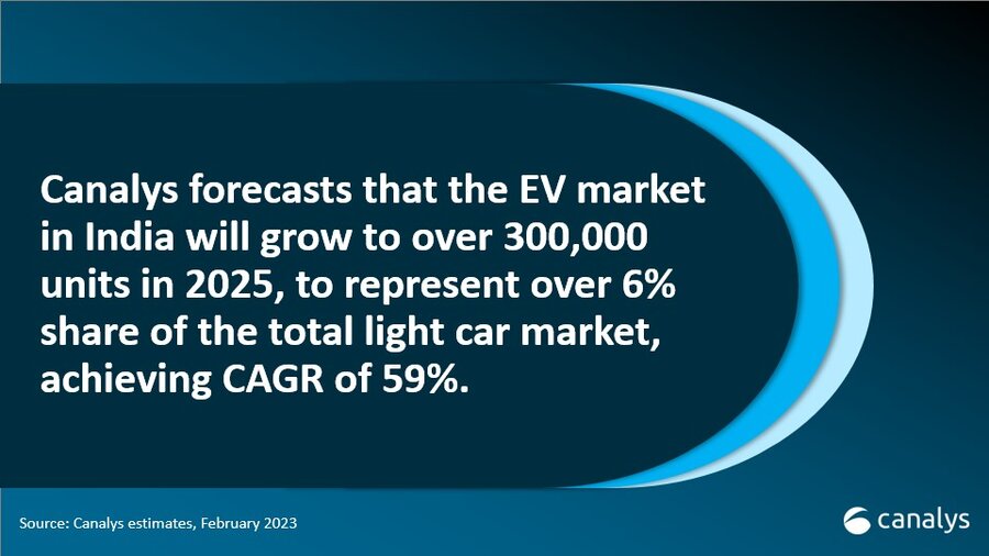 India-auto-market-forecast-2023