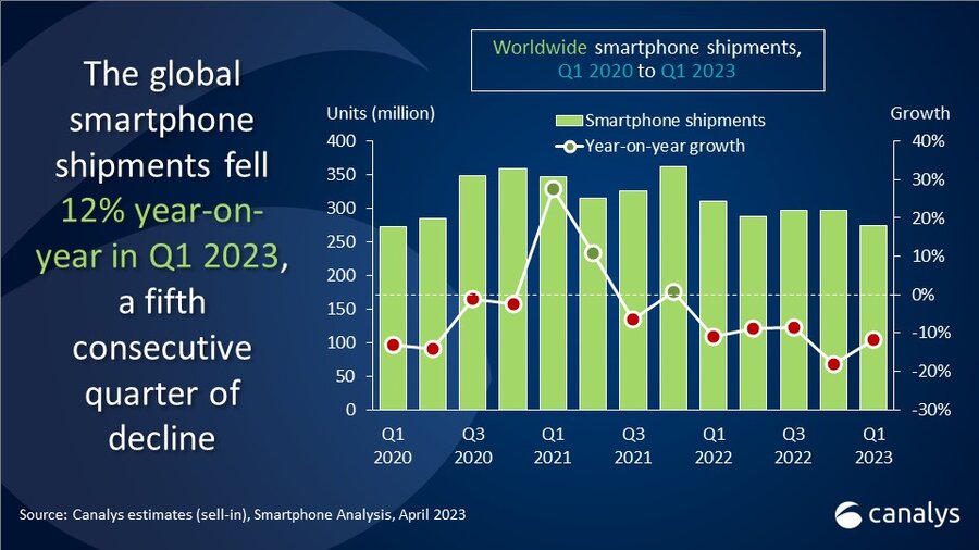 Global-smartphone-market-Q1-2023