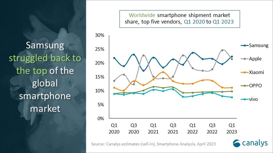 Porqué los smartphones de gama media se han convertido en tope de gama