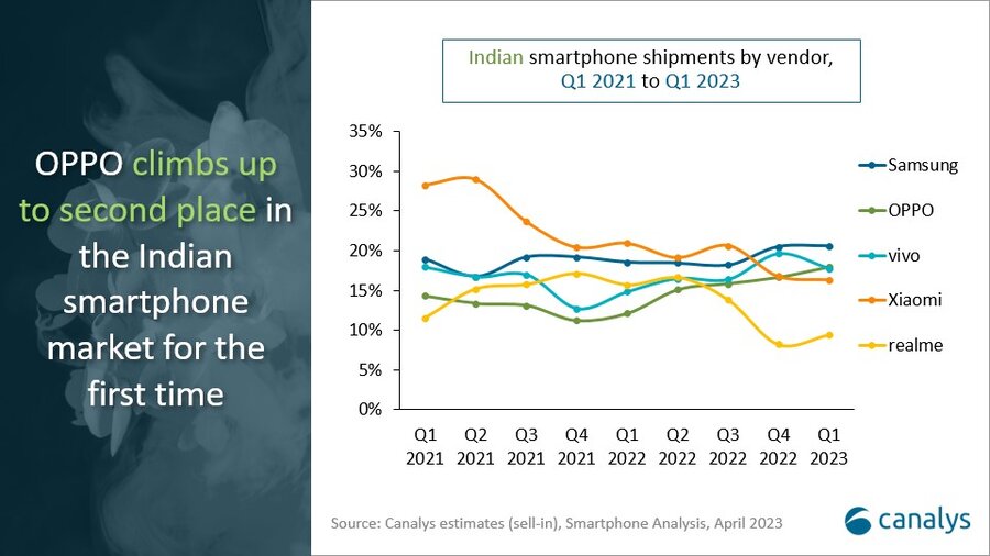 India-smartphone-shipments-Q1-2023