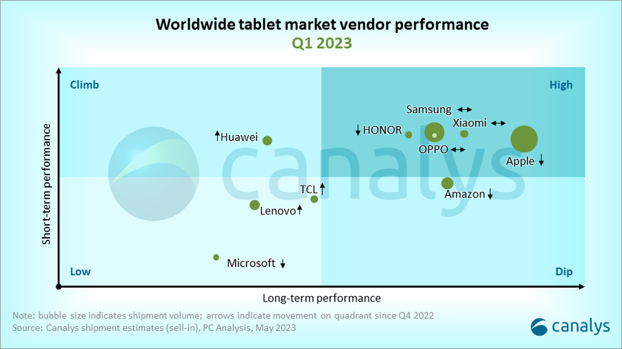 Worldwide-Tablet-market-Q1-2023