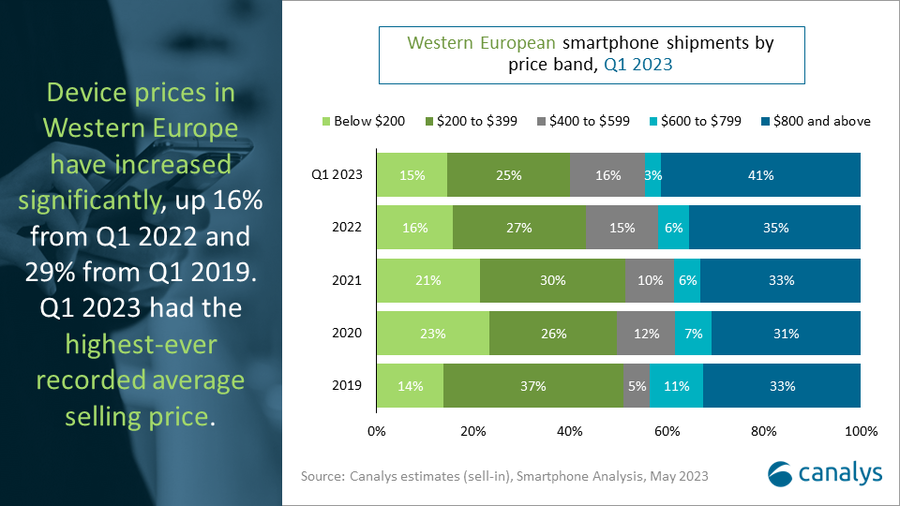 Western-Europe-Smartphone-Market-Q1-2023