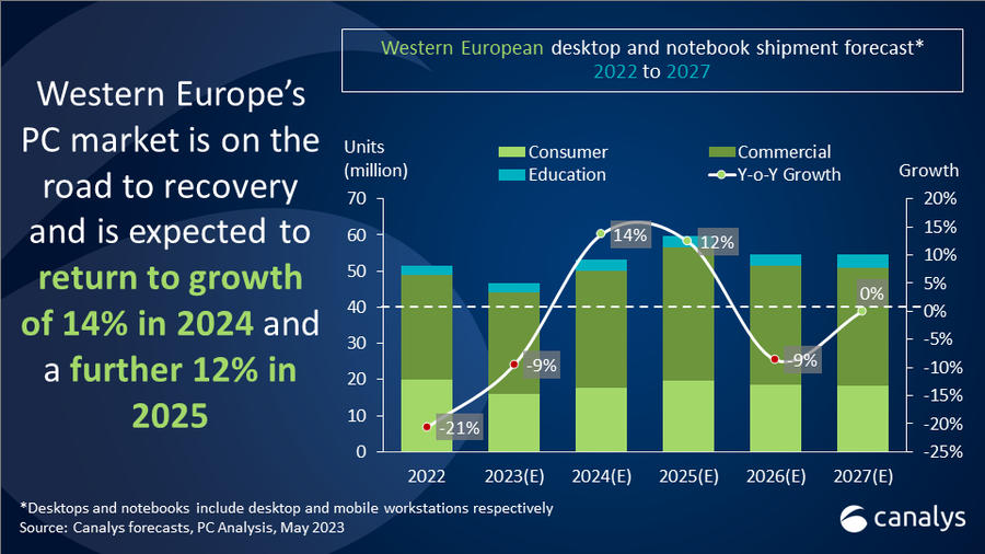 Western-Europe-PC-market