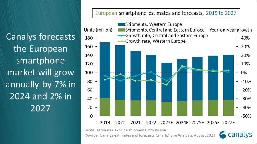 Europe-smartphone-market-forecast-2023