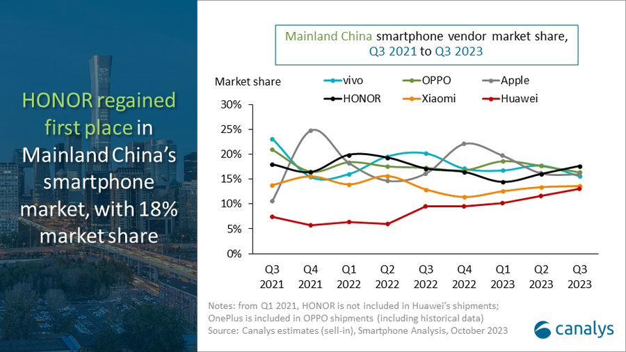 China-smartphone-shipments-Q3-2023
