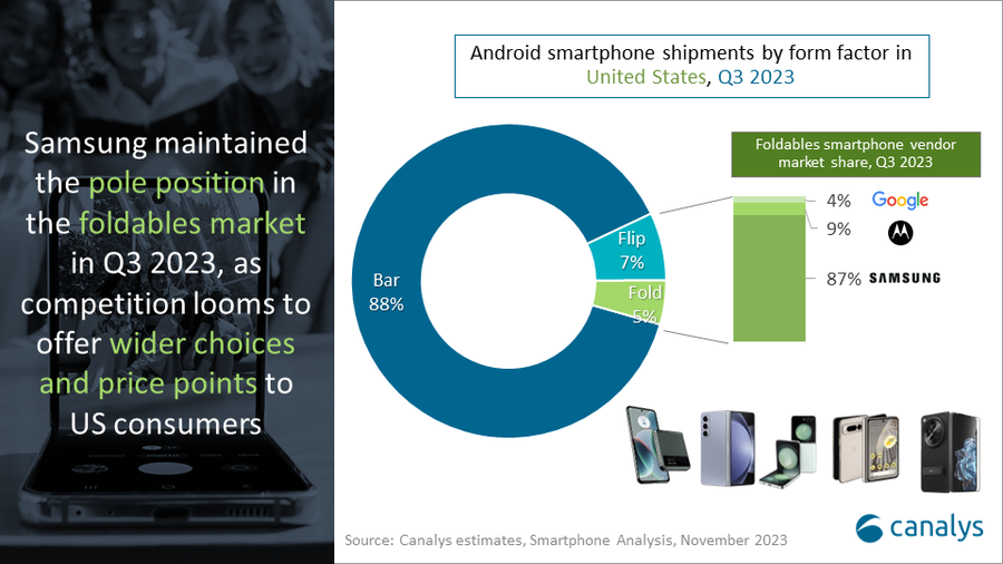 US smartphone shipments Q3 2023
