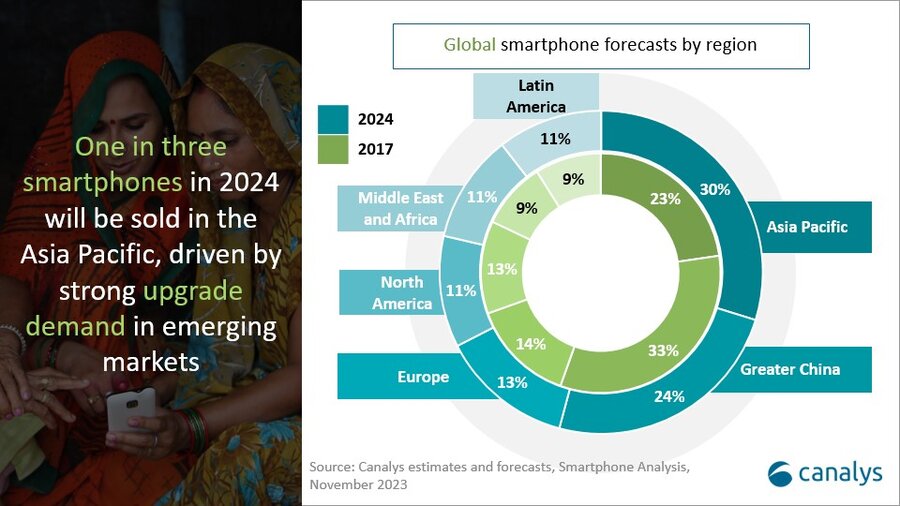 Canalys Smartphone Report 2023